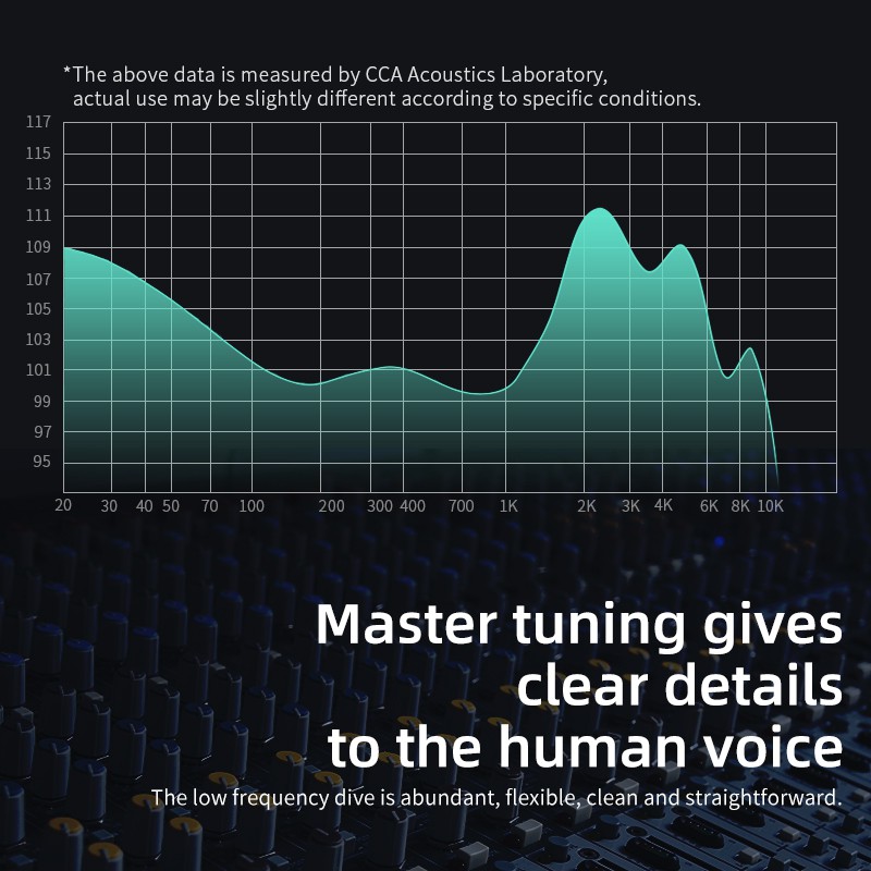 Tai Nghe Nhét Tai Cca Ca2 Chống Ồn Chất Lượng Cao Cho Kz Edx Zsn Pro Zs10