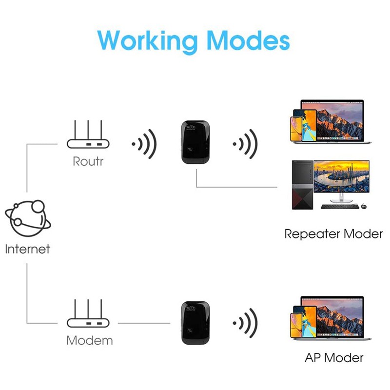 Bộ Khuếch Đại Tín Hiệu Wifi 2.4ghz Band Up Sang 300mbps