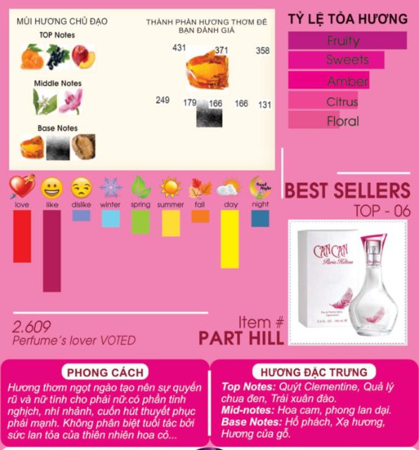 Tinh dầu nước hoa Part hilt - Tinh dầu Time perfume | BigBuy360 - bigbuy360.vn