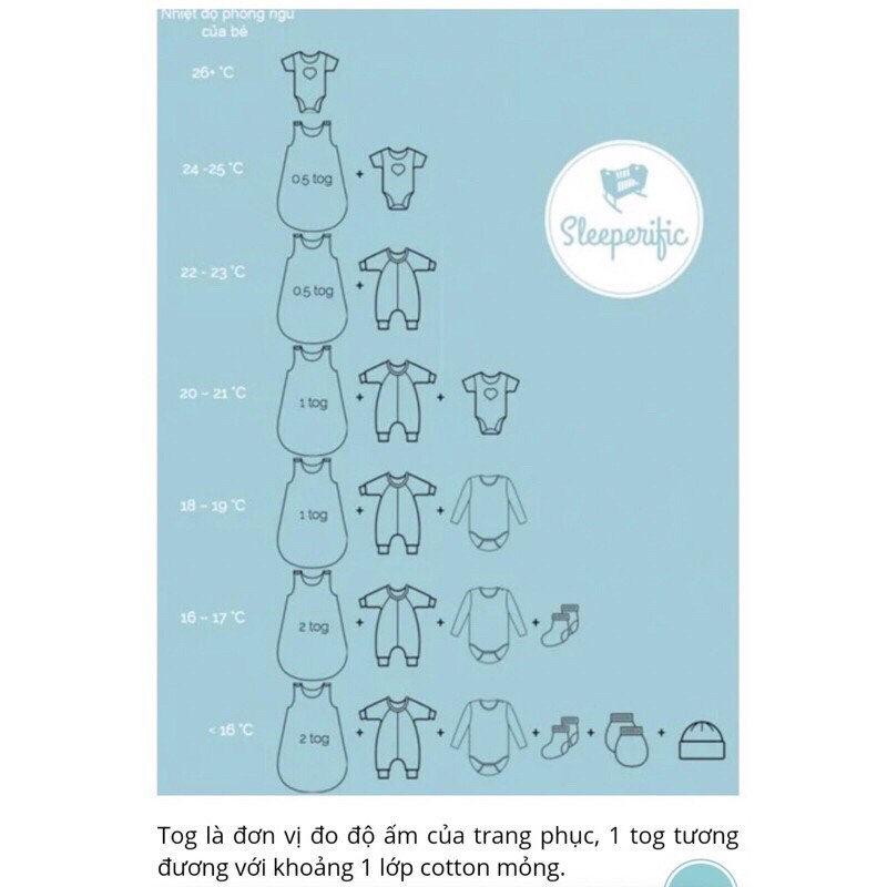 Sleepsuit bộ body dài tay xuất dư các hãng cho bé