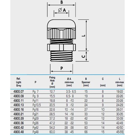 Ốc siết cáp nhựa chống nước PG7 PG9 PG11 PG13.5 PG16