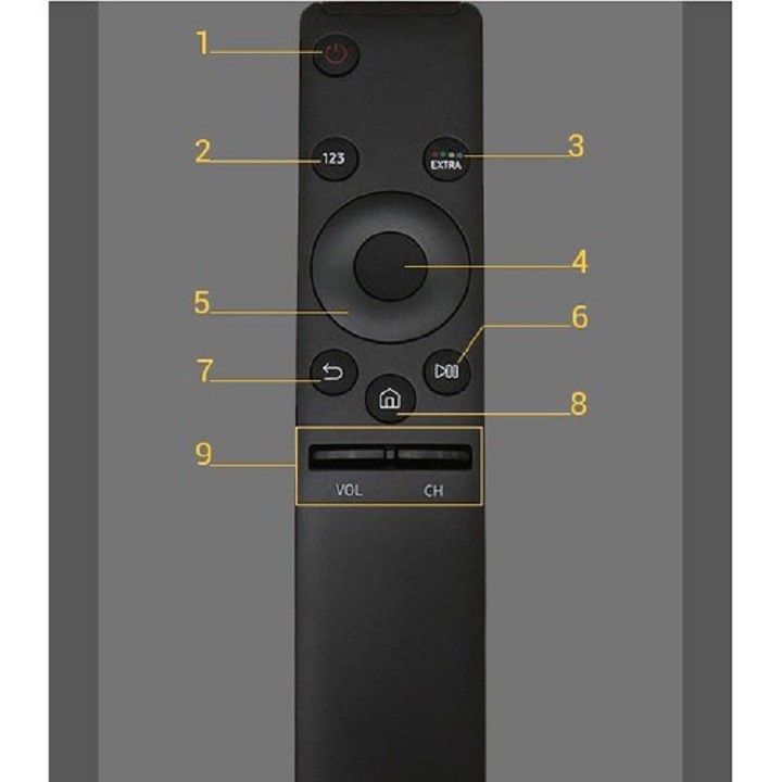 Điều Khiển Tivi Siêu Mỏng 4k - Remote TiVi 4 k sam sun