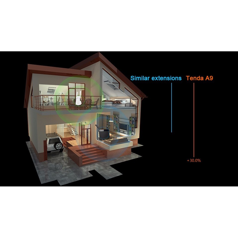 Bộ kích sóng Wifi Tenda