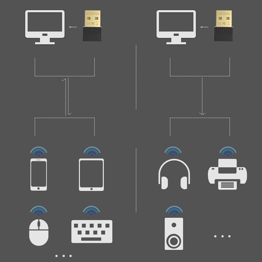 Usb Nhận Tín Hiệu Bluetooth Không Dây Cho Pc