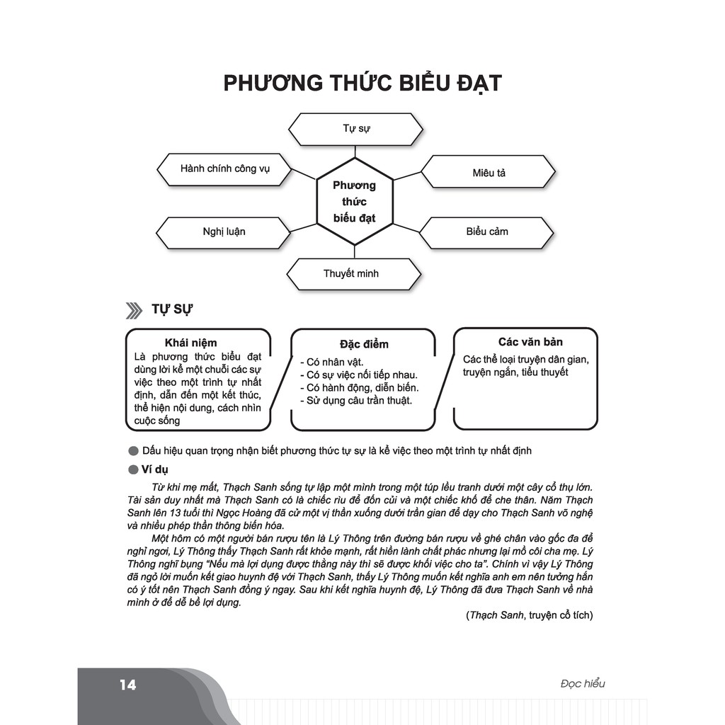 Sách - Bí quyết chinh phục điểm cao kì thi THPT Quốc gia môn Ngữ văn