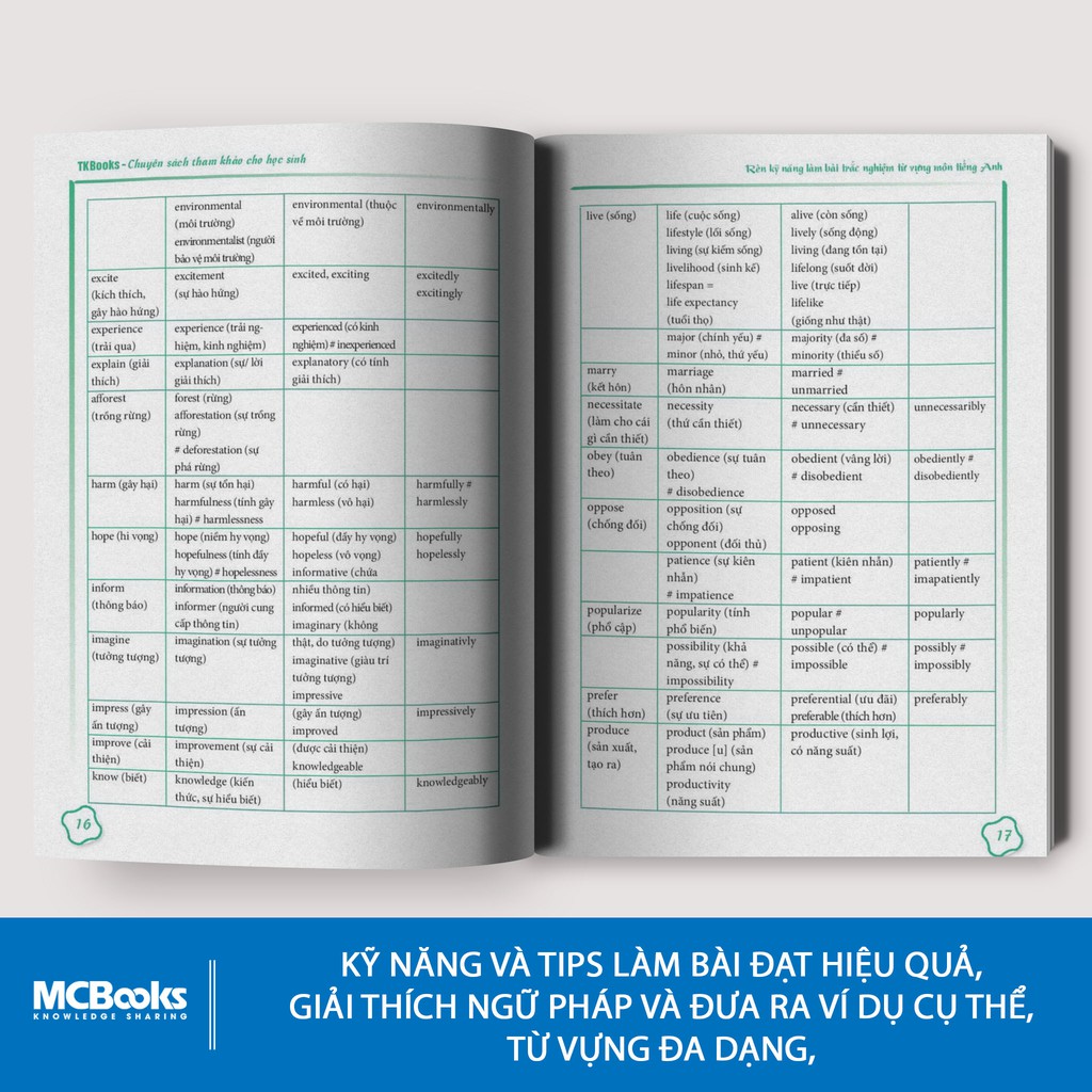 Sách - Rèn Kỹ Năng Làm Bài Trắc Nghiệm Từ Vựng Môn Tiếng Anh | BigBuy360 - bigbuy360.vn