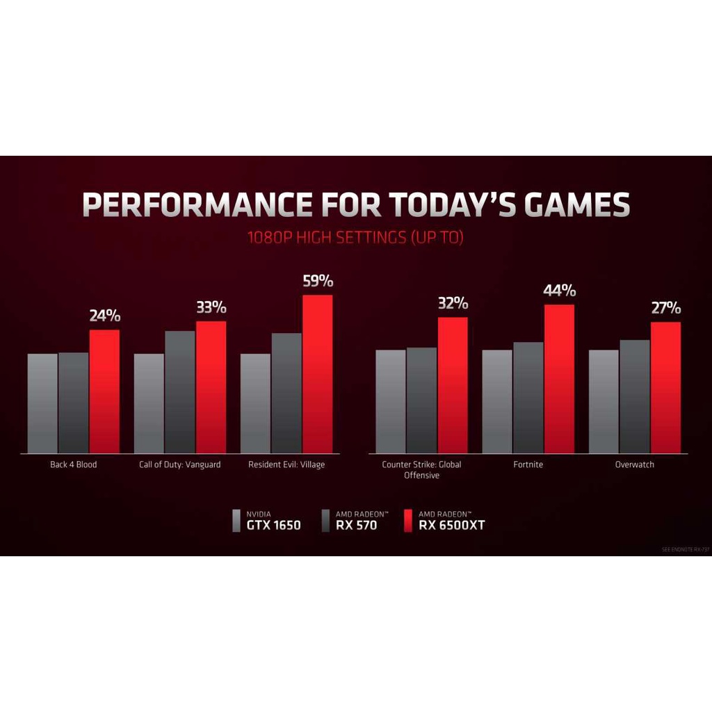 Card màn hình Asus DUAL RX 6500 XT O4G - BH 3 năm