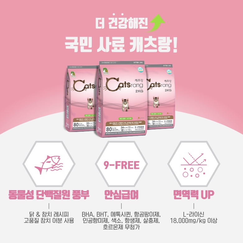 Thức ăn hạt cho Mèo nhỏ CATSRANG KITEN Gói 2kg Xuất xứ Hàn quốc Bổ sung dinh dưỡng hoàn chỉnh cho Mèo nhỏ từ4 -12tháng