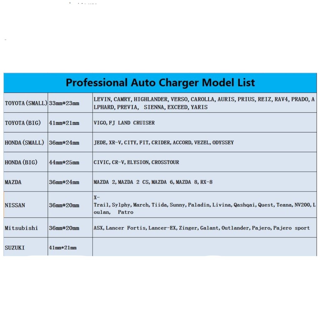 Đầu nối dây sạc LYMOYO mp3 2.1A cho xe hơi Toyota Honda Mazda Mitsubishi Nissan Suzuki