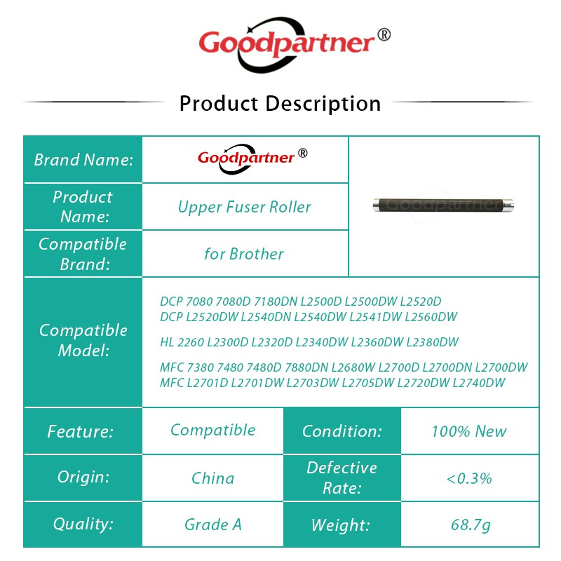 Set 5 Cầu Chì Cho Brother L2500 L2520 L2540 L2560 L2300 L2320 L2340 L2360 L2380 L2680 L2700 L2703 L2705