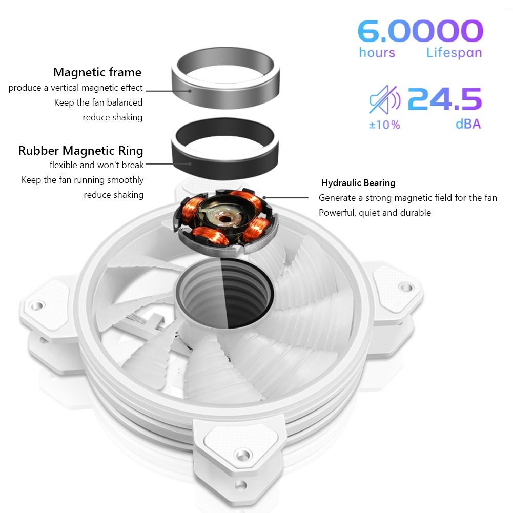 Quạt Tản Nhiệt Coolmoon WF1  Fan Led ARGB Aura SYNC 5V 3Pin Có Điều Tốc PWM fan case máy tính  - Tặng kèm ốc vít