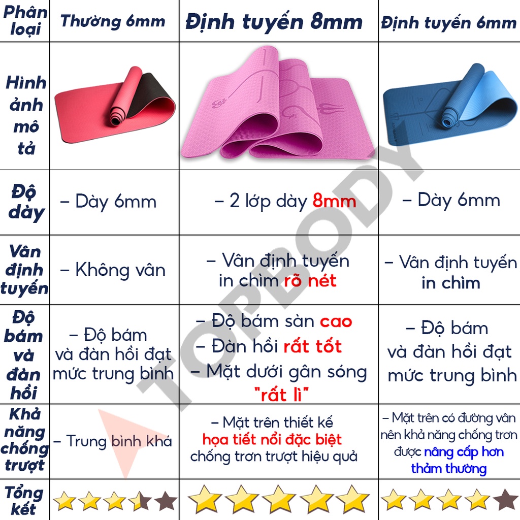 Thảm Yoga Tập Gym Định Tuyến 2 lớp 6 - 8mm cao cấp, gấp gọn, du lịch tiện lợi TOPBODY