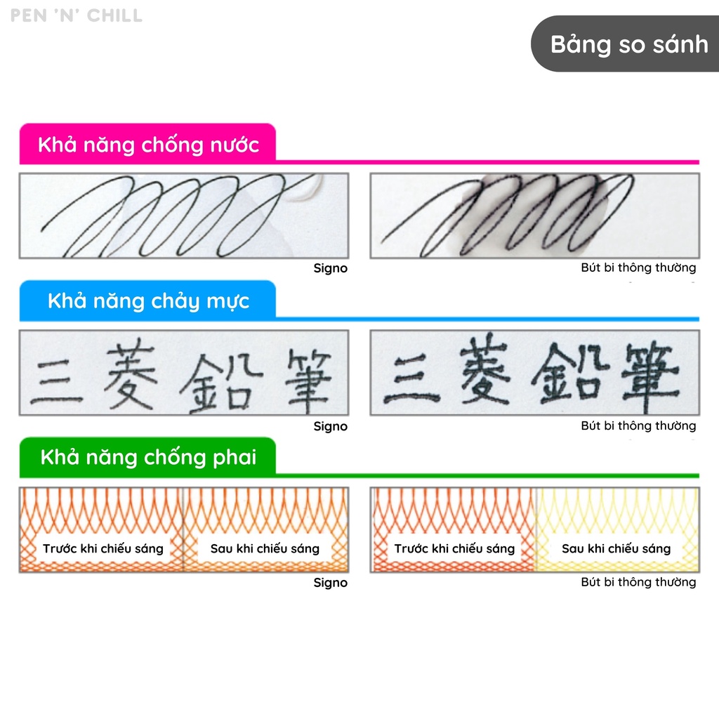 Bút gel Uni Signo UM-100 - Cỡ ngòi 0.5mm