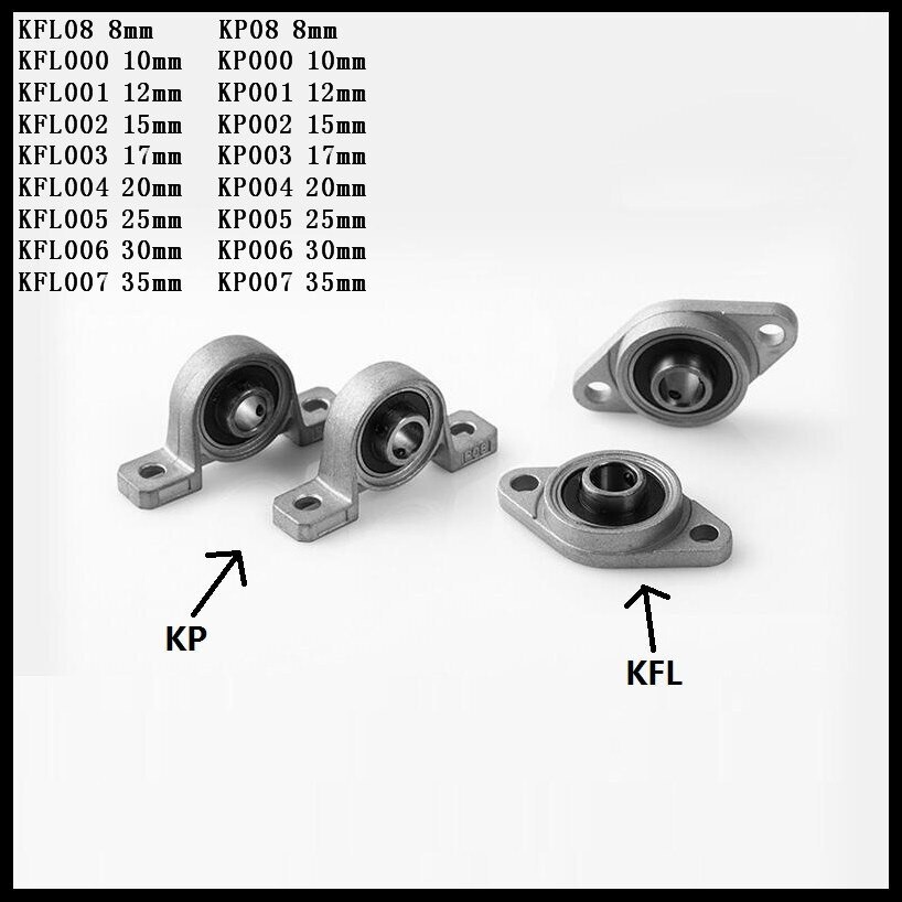 Gối Đỡ Vít Me KP08,KFL08,KFL000