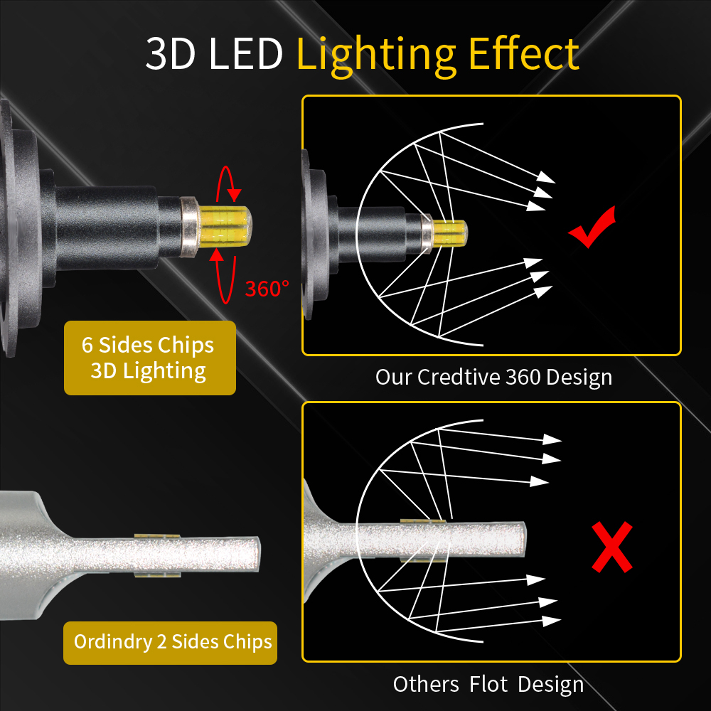 Đèn Pha LED Canbus H7 H1 H8 H9 H11 9005 HB3 9006 HB4 9012 Tự Động 360 LED 2000Lm 12V Cho Xe Hơi