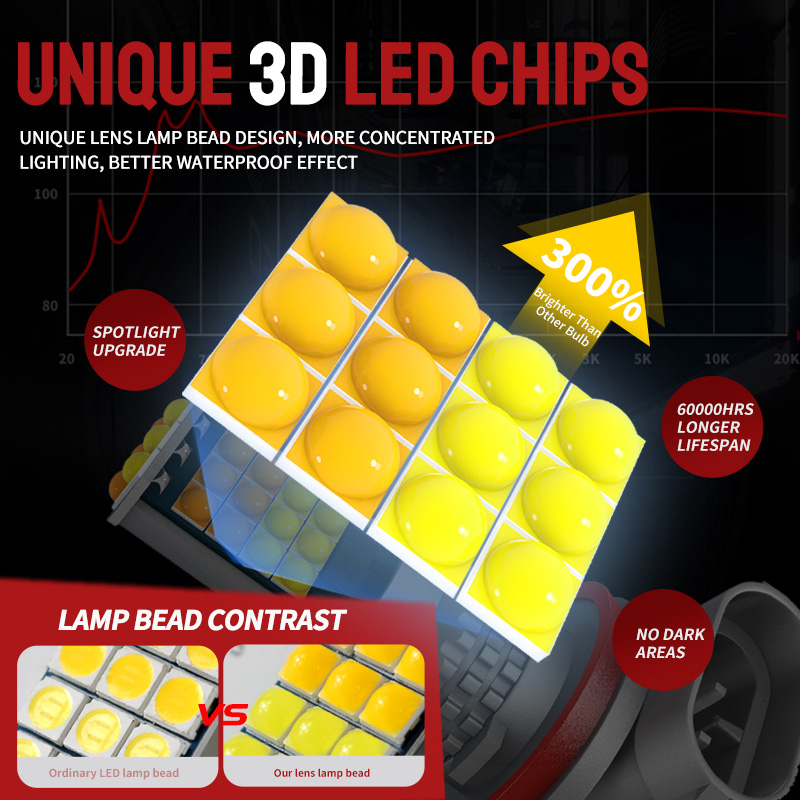 Bộ 2 Đèn LED Sương Mù 2 Trong 1 H3 H11 H8 H7 H16 9005 HB3 9006 HB4 DRL 12V & 24V Cho Xe Hơi