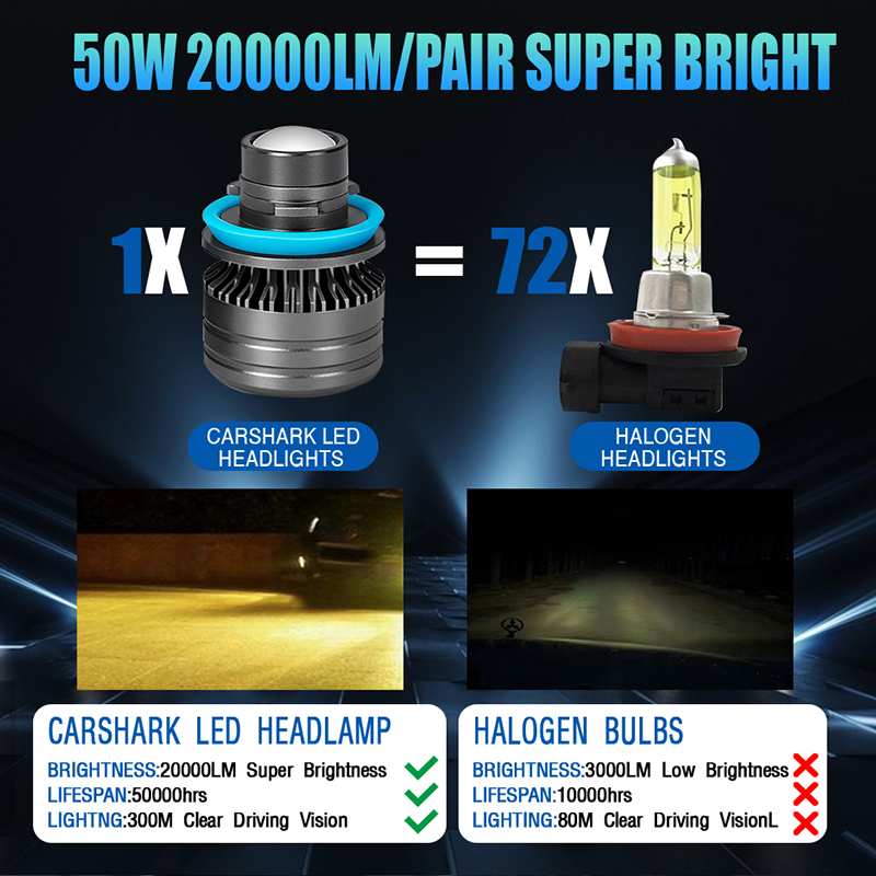 Bộ 2 Đèn Led Sương Mù H8 H9 H11 20000Lm H7 9005 9006 Hb3 Hb4 50W Chất Lượng Cao