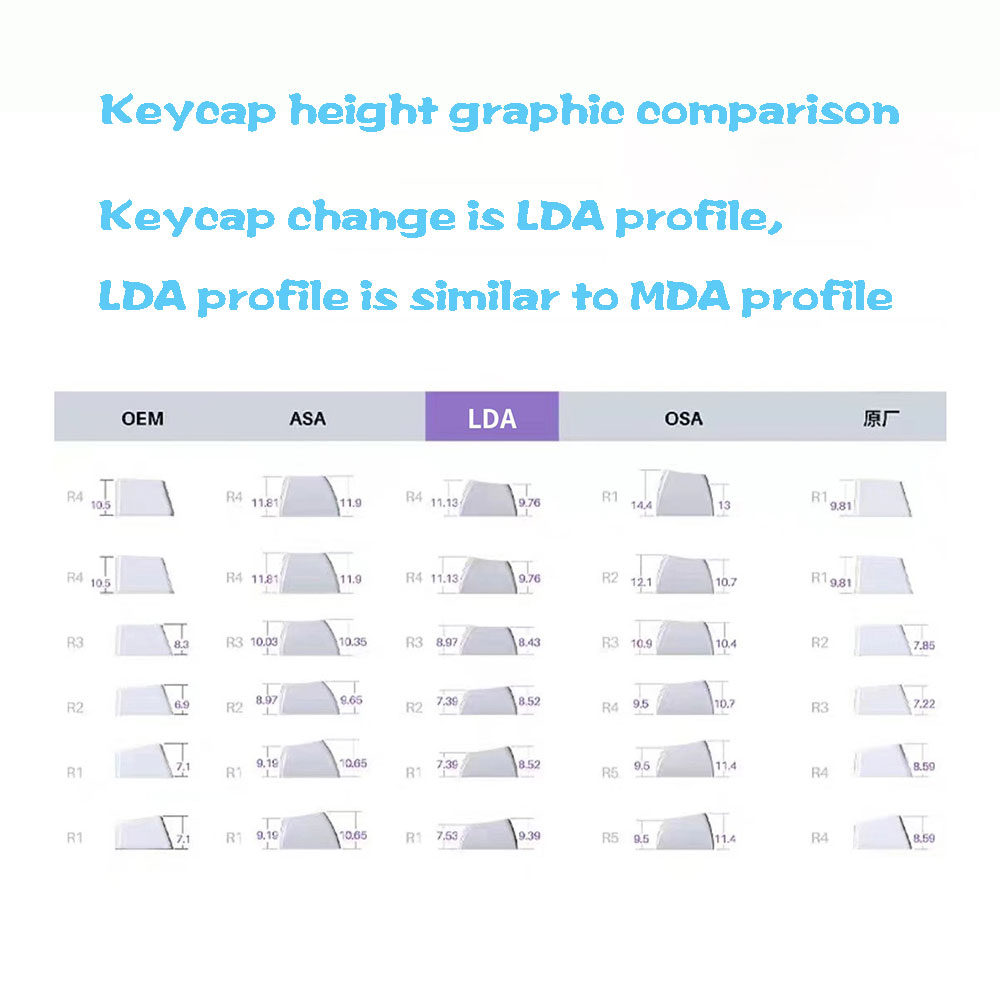 Snoopy Keycaps PBT Material LDA profile Suitable For 61/68/71/84/87/96/104 And Other Mechanical Keyboards