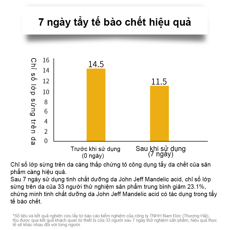 John Jeff Mandelic Acid 5% Huyết Thanh Dưỡng Da Mặt 30ml