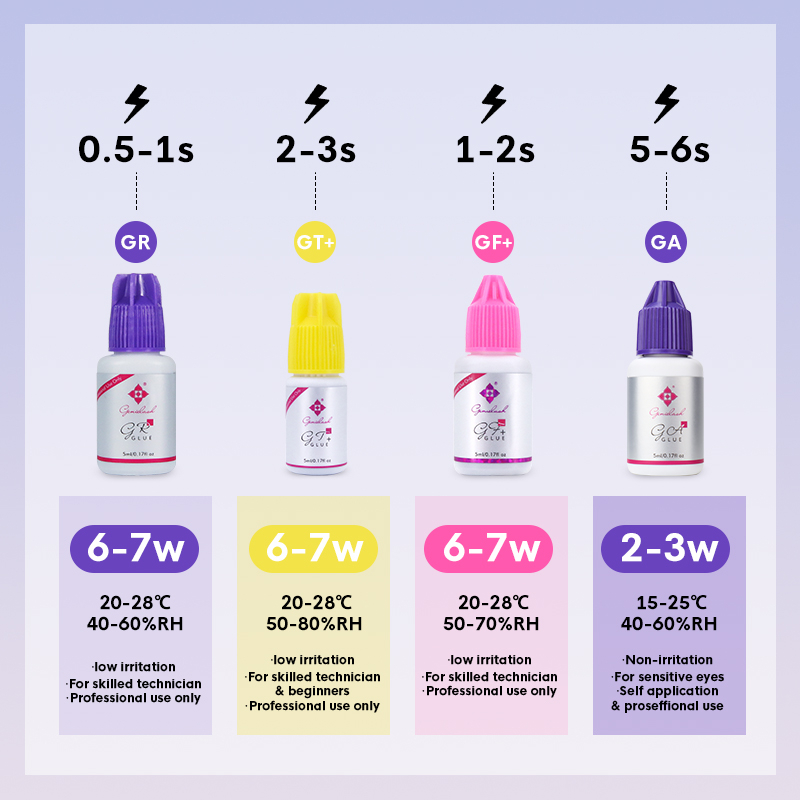 Keo Dán Lông Mi Nhanh Khô Lâu Trôi 0.5-1s 6-7w Đen