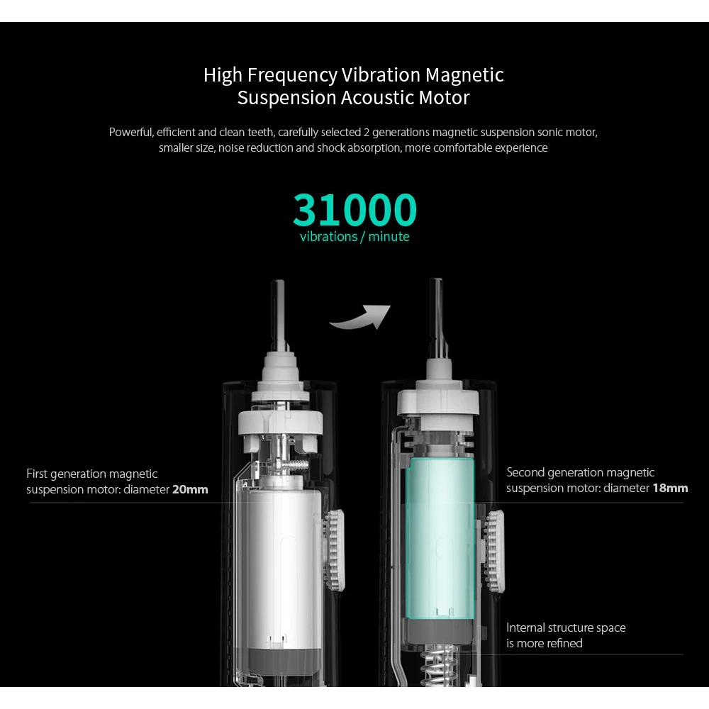 Bàn Chải Đánh Răng Điện Tử Sonic Xiaomi Mijia T500 IPX7 Mijia Có Từ Tính Chất Lượng Cao