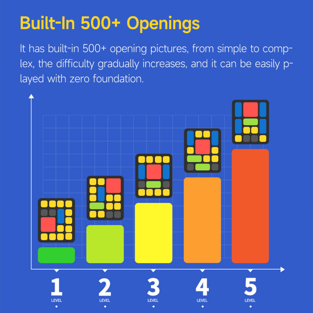 Bộ Đồ Chơi Xếp Hình Cảm Biến Thông Minh 500 + Cho Bé