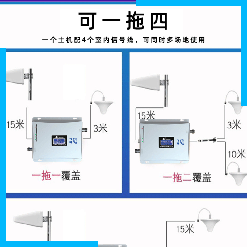 Bộ Khuếch Đại Tín Hiệu Điện Thoại Di Động 2G / 3G / 4G Cho Unicom / Telecom / Mobile | BigBuy360 - bigbuy360.vn