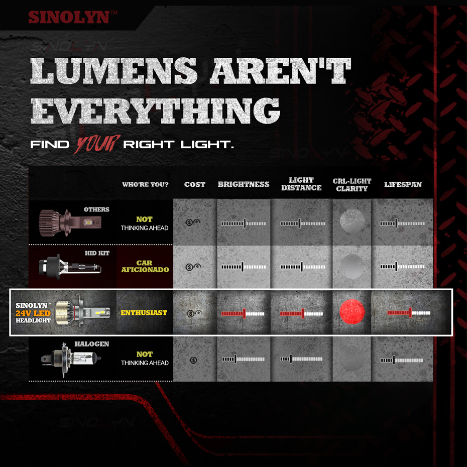 Đèn Pha LED 24V H4 H7 H1 H11 12 Bóng Công Suất Cao 100W Chuyên Dụng Cho Xe Tải / Ô Tô