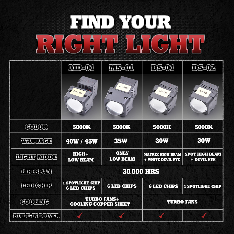 1 Đèn Pha LED 1.5 inch 45W 12V 5000K Ánh Sáng Trắng Dành Cho Xe Hơi / Xe Máy