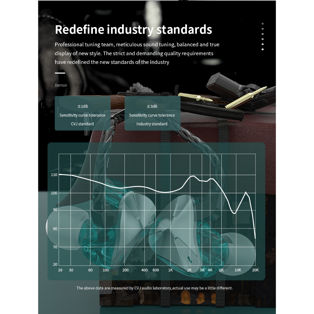 Tai Nghe CVJ Demon Có Dây Jack 3.5mm Âm Thanh HiFi Chất Lượng Cao