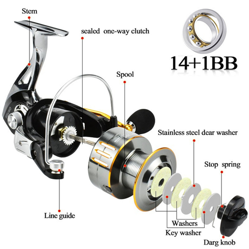 Máy Câu Cá Kim Loại 21KG 5.2: 1 Chất Lượng Cao