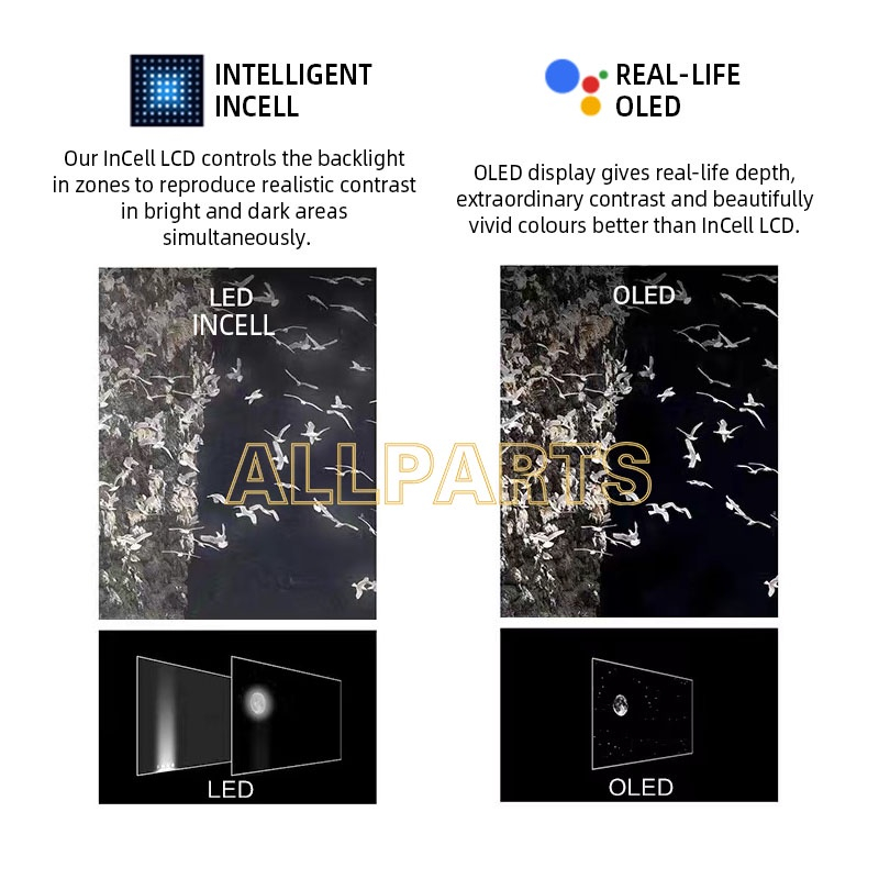 Màn hình điện thoại zin ALLPARTS liền khung thay thế cho SAMSUNG Galaxy A31 A315F