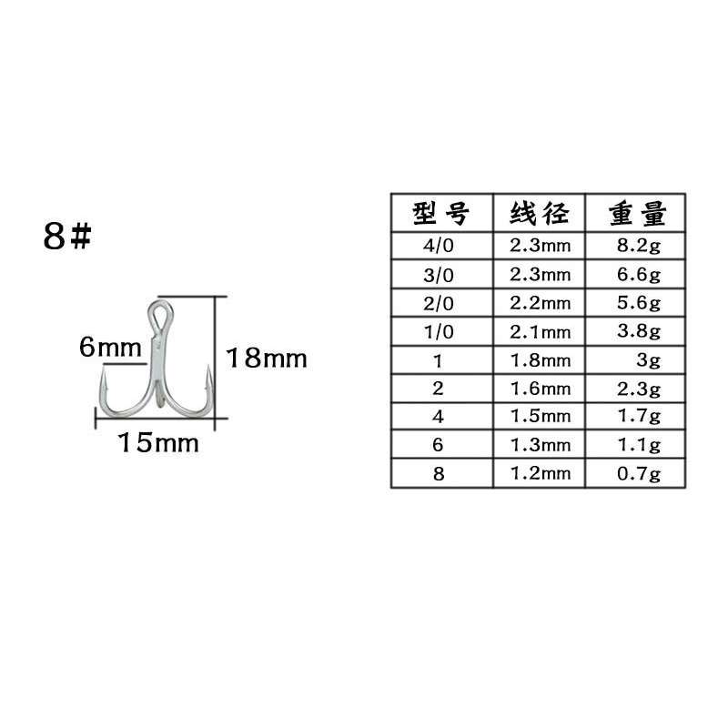 Set 20 Lưỡi Câu Cá Bằng Thép Carbon Cao Cấp # 1 # 2 # 4 # 6 # 8 #