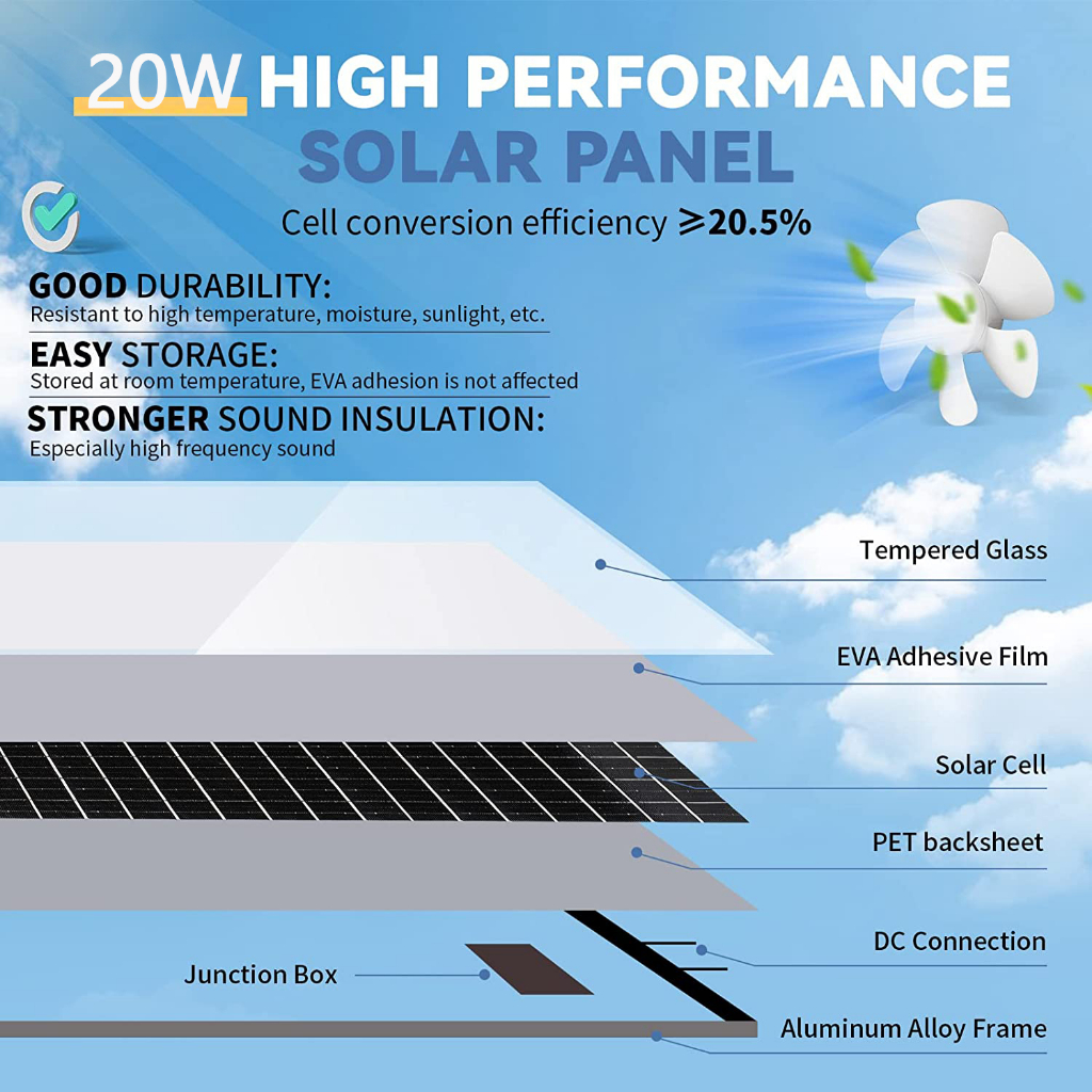 Quạt Năng Lượng Mặt Trời 20W Chống Thấm Nước + Quạt DC 12 inch Gắn Tường Thông Gió Làm Mát Phù Hợp Cho Nhà Kính / Nhà Kính / Máy Chụp Gà shed / garage