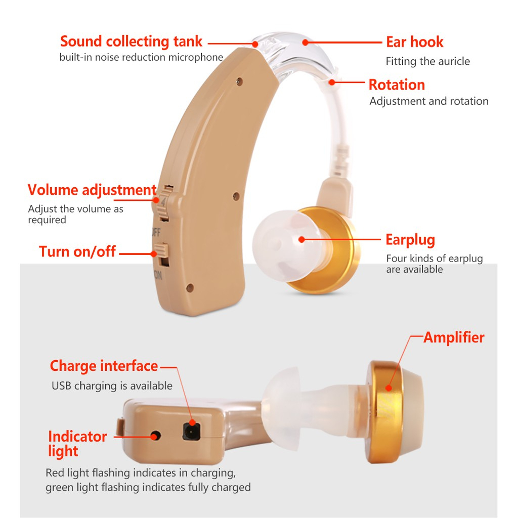 Máy trợ thính COFOE cỡ mini sạc USB phía sau tai khuếch đại âm thanh giảm tiếng ồn nâng tông màu tùy chỉnh