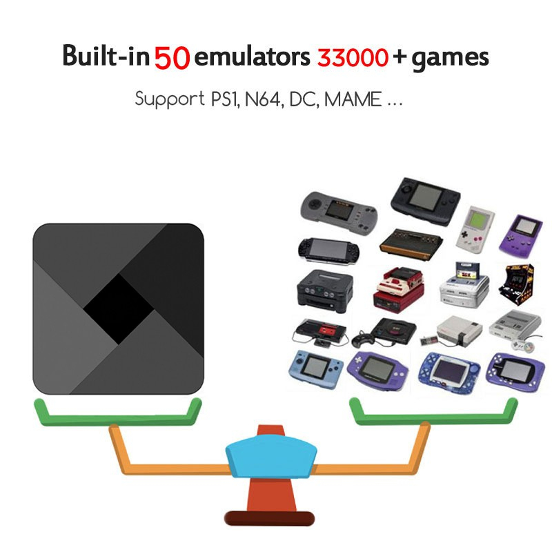 Máy Chơi Game 40000 Game G5 S905L WiFi 4K HD TV Box 128G Cho PS1 N64 PSP GBA Và Ph TBWH