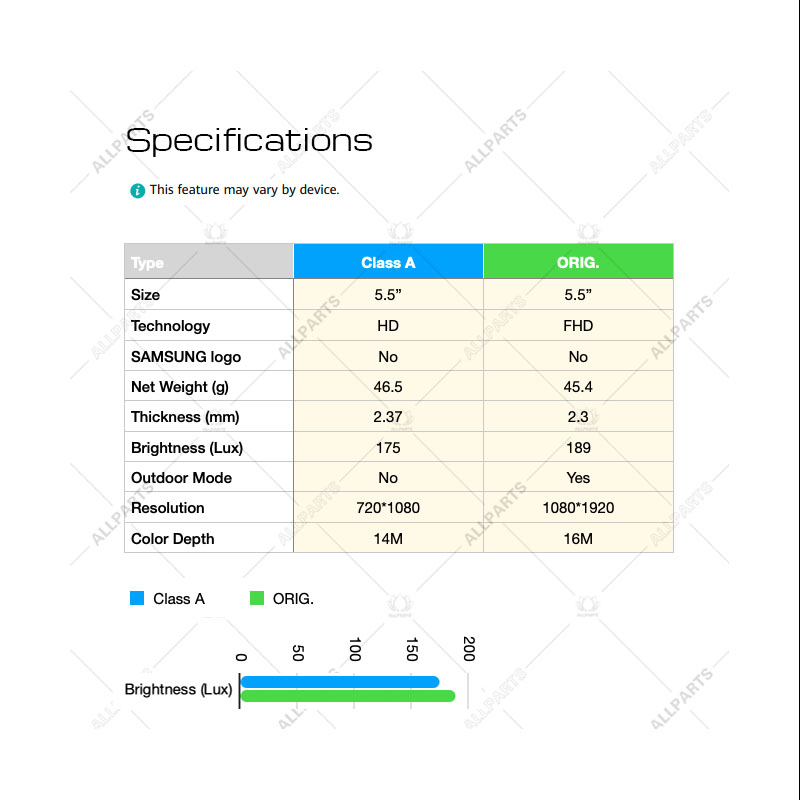 Màn Hình Thay Thế Cho điện thoại SAMSUNG Galaxy J7 Prime 2 G610 G611 LCD Liền Khung Man Hinh Zin