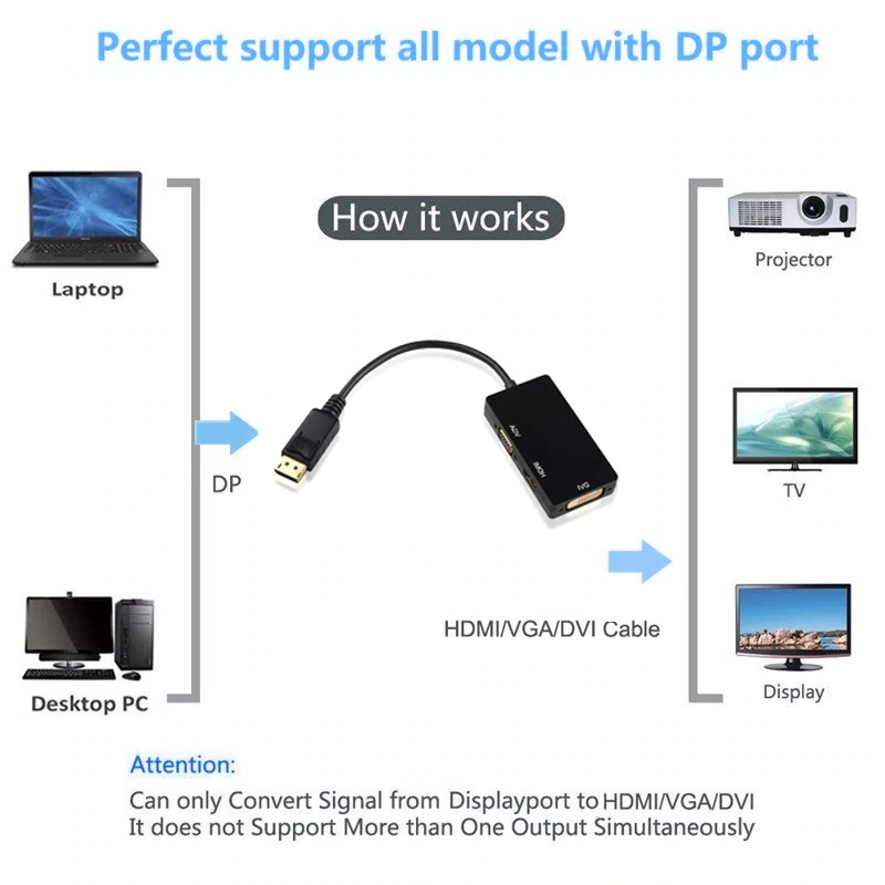 Cáp ChuyểN 3 Trong 1 DP Sang HDMI DVI VGA 1080P Cho PC / MáY ChiếU / Laptop / HDTV