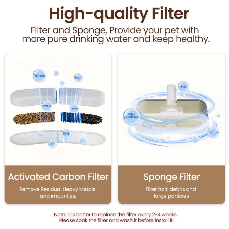 Tấm Lọc Nước Carbon Không Dây Cho Đài Phun Nước Uống Không Dây Thú Cưng