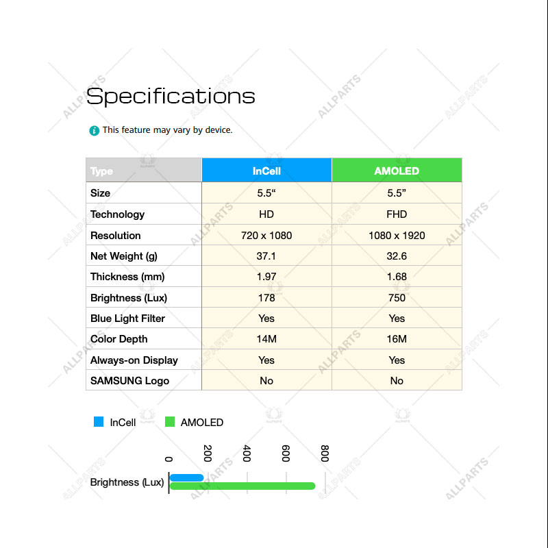 Màn Hình Thay Thế Cho điện thoại SAMSUNG Galaxy J7 Pro 2017 J730 Liền Khung Man Hinh Zin
