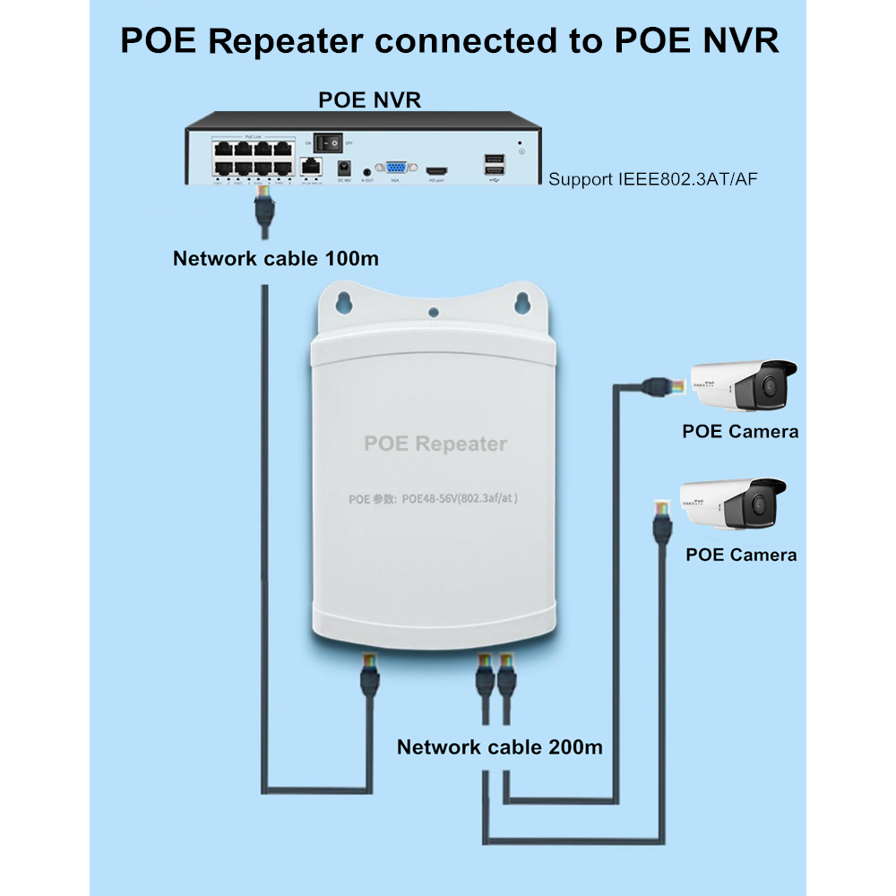 Công tắc mạng POE Extender Outdoor Waterproof 200m Network Extension 1 In 4 Output POE Repeater Switch