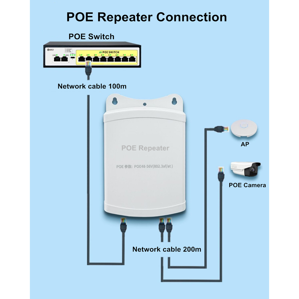 Công tắc mạng POE Extender Outdoor Waterproof 200m Network Extension 1 In 4 Output POE Repeater Switch