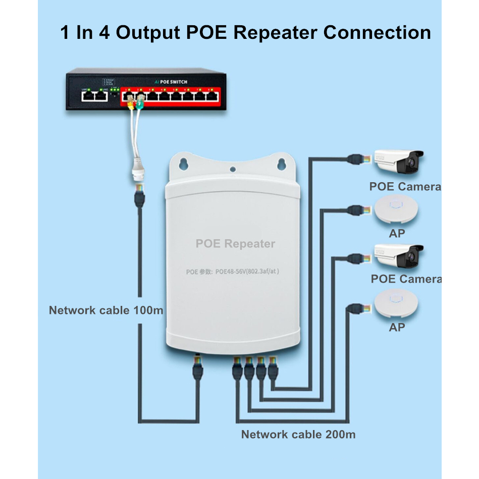 Công tắc mạng POE Extender Outdoor Waterproof 200m Network Extension 1 In 4 Output POE Repeater Switch