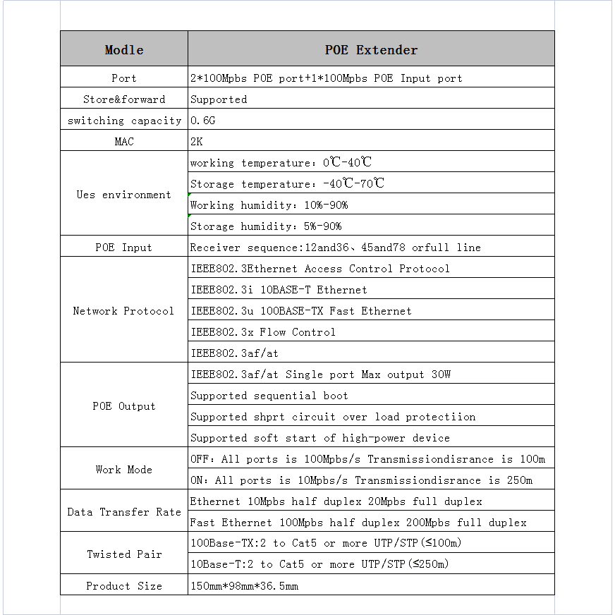 Công tắc mạng POE Extender Outdoor Waterproof 200m Network Extension 1 In 4 Output POE Repeater Switch