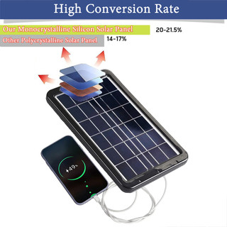 Tấm pin năng lượng mặt trời mini 6v 6w 6v 6w usb với cáp 118.11 inch cho điện thoại