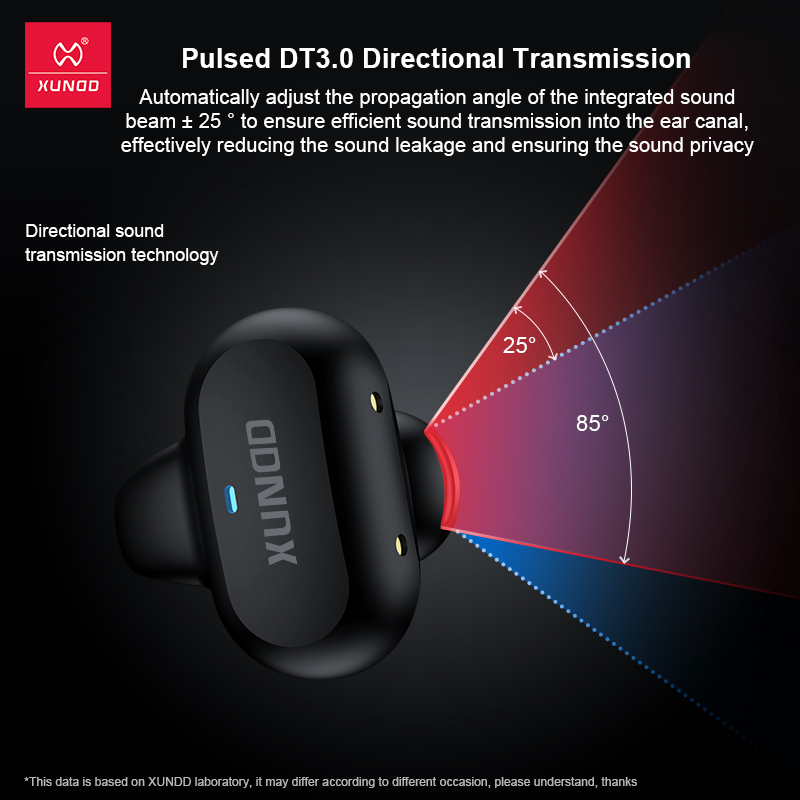 XUNDD X16 TWS Tai Nghe Bluetooth Không Dây Loại C