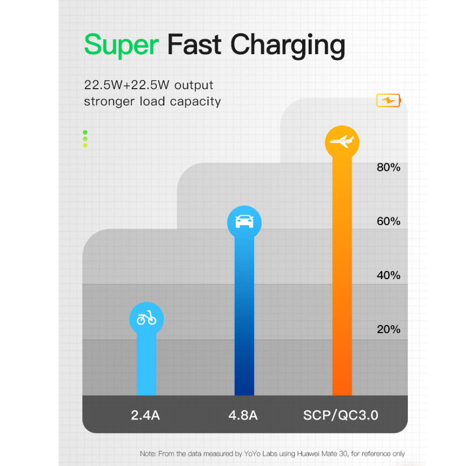 Tẩu Sạc Hai Cổng USB 45W 12-24V Cho Xe Hơi Toyota