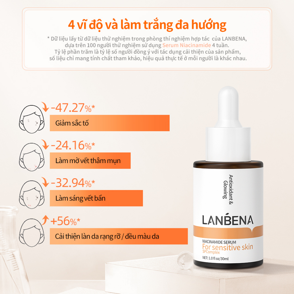 [UPGRADE] Tinh Chất Làm Trắng Serum Niacinamide Vitamin C Lanbena Làm Sáng Da Giảm Vết Thâm Và Làm Săn Chắc Da (15ml/30ml)