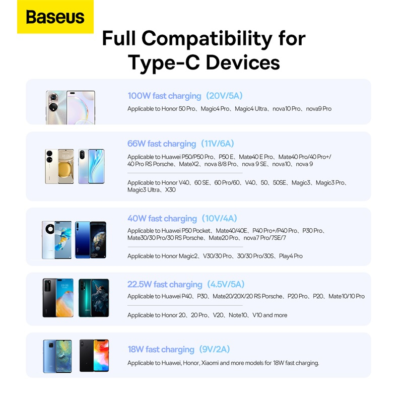 Cáp Sạc Nhanh Baseus 6A USB Type C Cho Huawei P30 P40 Pro 5A Huawei Honor 50 Pro