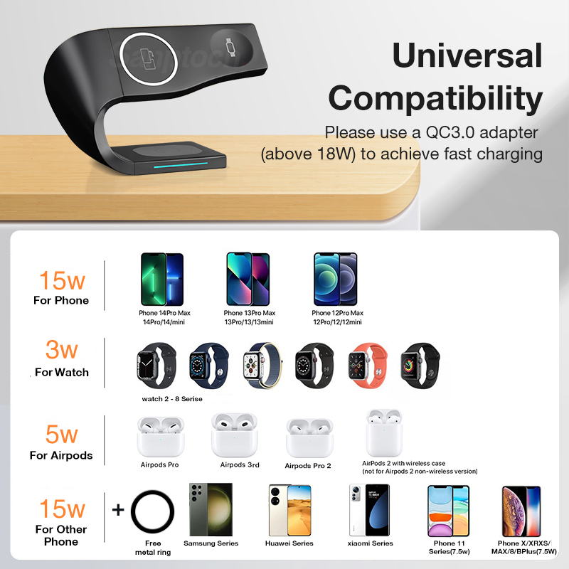 Đế Sạc Nhanh Không Dây 4 Trong 1 15W Qi Cho iPhone 14 / 13 / 12 Pro Max 8 / 7 / 6 / 5 / 4 / 3 / 2 / Airpods Pro2 / Pro